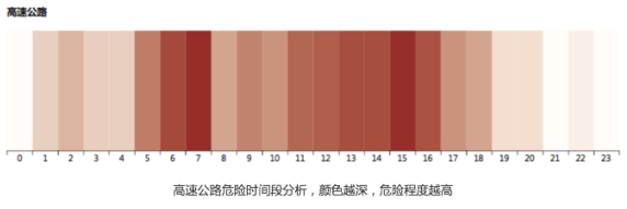 交通部公路科学研究院&G7报告：智能化技术全方位保障公路货运在途安全