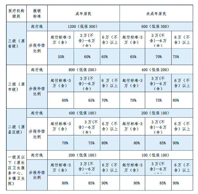 2020年二十条新政(2020新政20条啥时候实行)