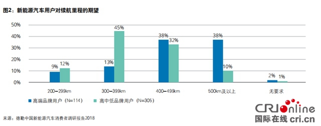 汽车频道【供稿】【资讯列表】新能源汽车“里程焦虑”困境 谁来拨开迷雾？