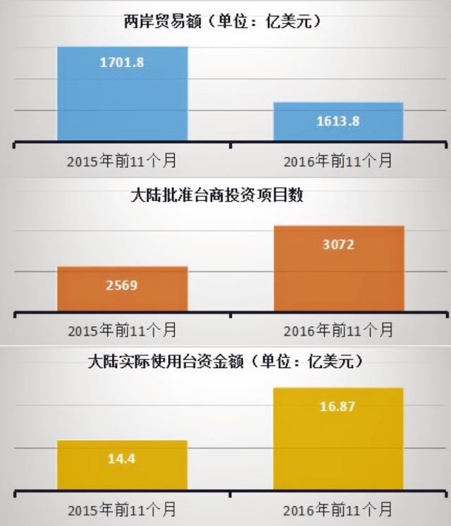 三組關鍵詞 教你看懂兩岸關係