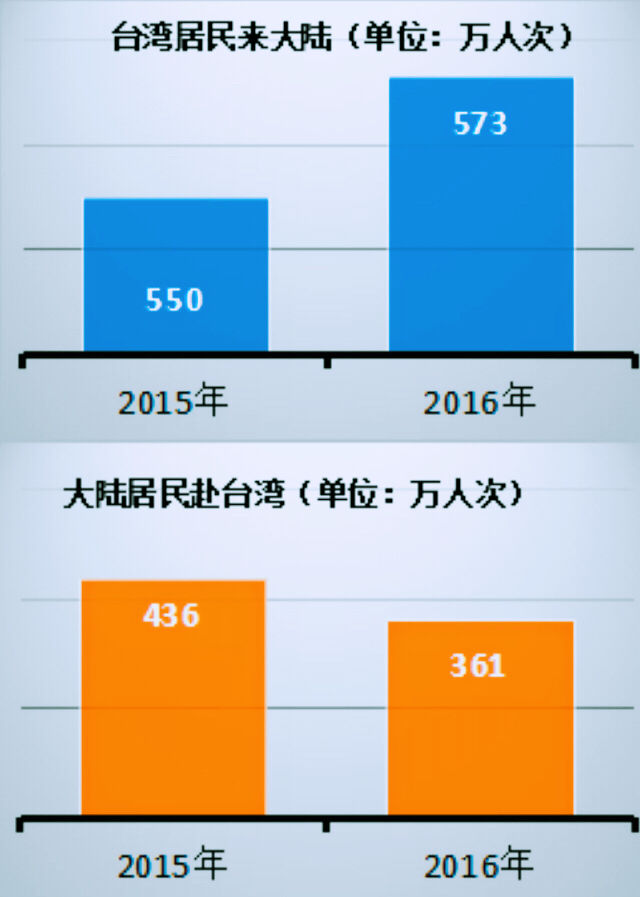 三組關鍵詞 教你看懂兩岸關係