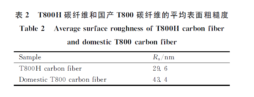 铁流：国产T800碳纤维 不止一代人的努力
