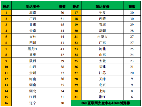 360春運大數據：預計兩成國人站著回家