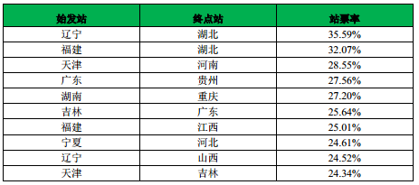 360春運(yùn)大數(shù)據(jù)：預(yù)計(jì)兩成國(guó)人站著回家