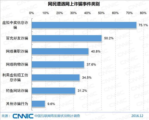 2016年用户标记诈骗电话近49亿次 你接到过吗？