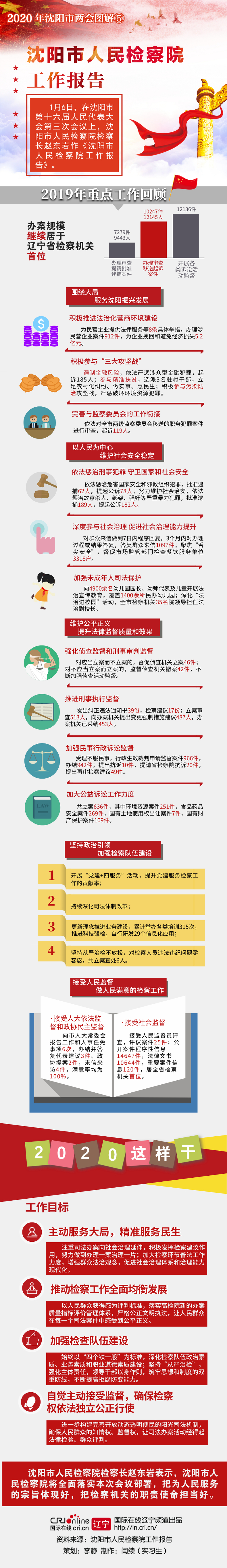 圖解|瀋陽市人民檢察院工作報告
