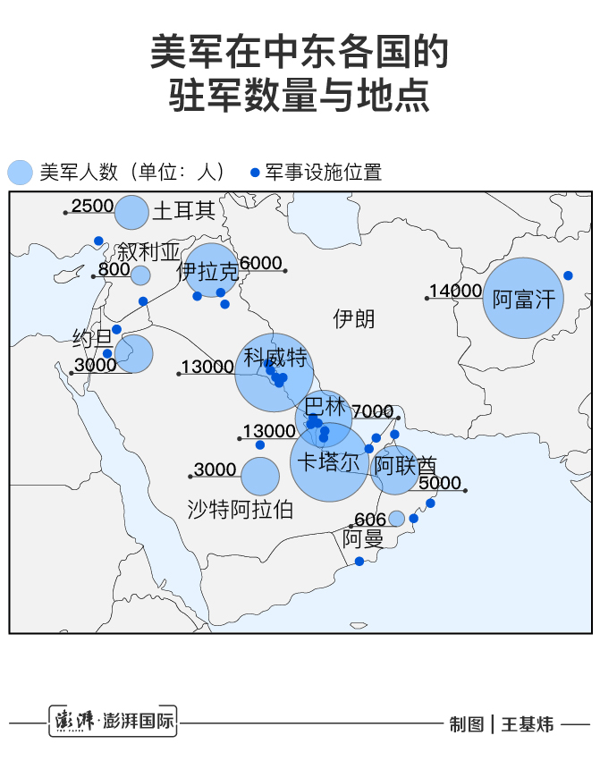 美驻伊拉克基地遭袭,还有多少美军基地在伊朗射程范围内?