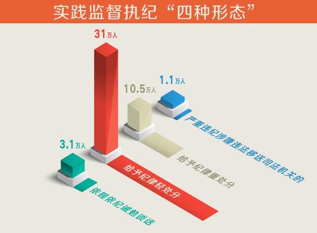 中纪委发布2016年党风廉政建设十大新闻