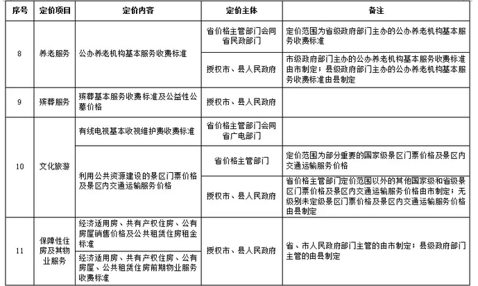 （社会）最新版《贵州省定价目录》！这些政府定价将放开