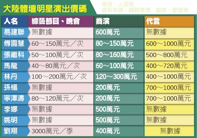 傅園慧最低60萬林丹100萬體壇明星出場費堪比大咖