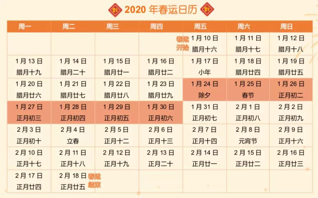 2020春运人数统计图片