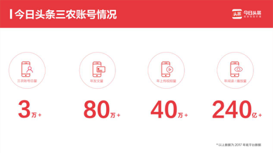 三农信息阅读量破240亿，今日头条发布国内首份三农信息白皮书