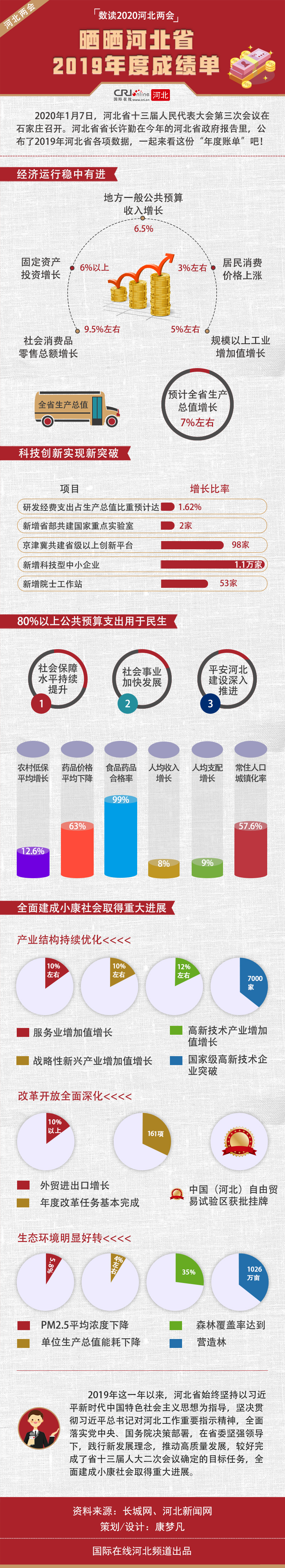 圖片默認標題_fororder_圖解