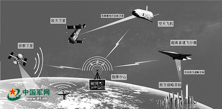 空天一体战示意图 黄武星绘太空:未来美俄角逐的新战场■仲晶当上个