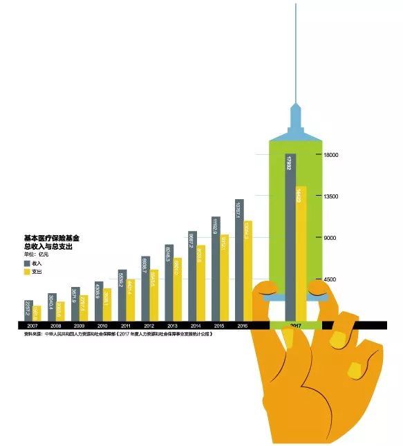 医院耗材比怎么计算医生因科室医保经费超标被扣钱 仅拿1千元绩效奖金_https://www.jmylbn.com_新闻资讯_第2张