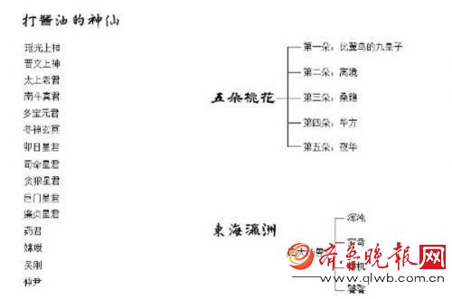 《三生三世十里桃花》最新剧情分析 附三生三世人物关系图，电视剧分集剧情介绍