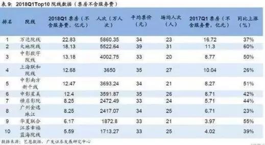 票房破320亿！八大身分助推2018上半年中国内地影市