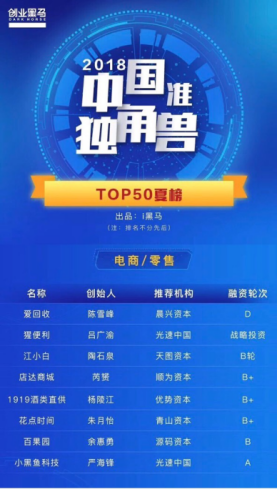 技术赋能零售升级价值凸显 猩便利成功跻身准独角兽50强