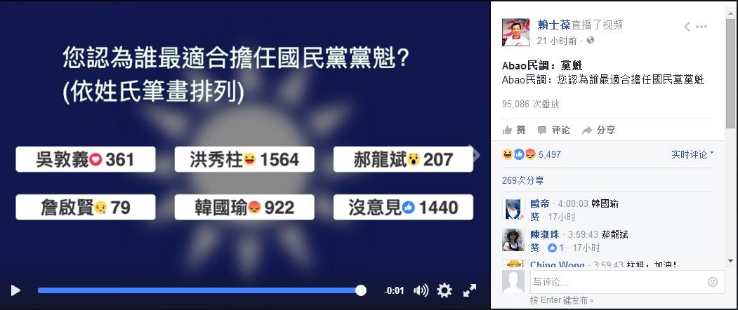 國民黨主席選舉民調(diào)：洪秀柱大幅領先 第2名現(xiàn)黑馬