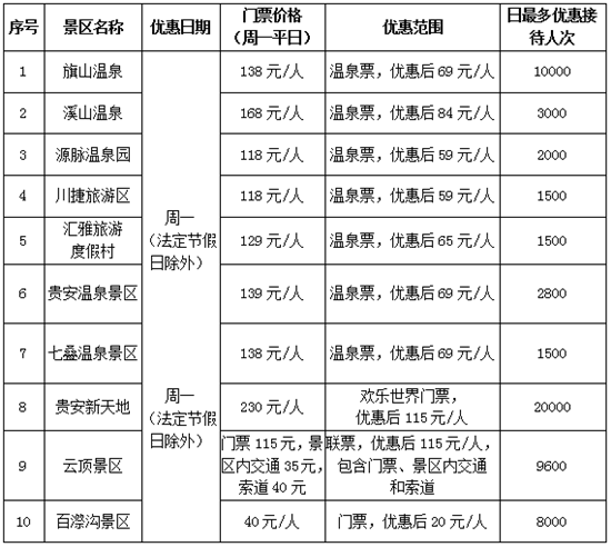 【cri看福建 列表】【地市 福州】福州试行周一景区欢乐游活动  免费或半价覆盖全市A级景区