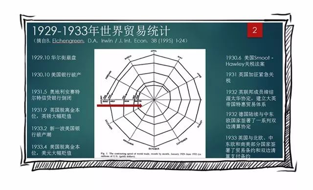 国际会场上经常提到的“多边贸易体制”，这次我们来科普了！