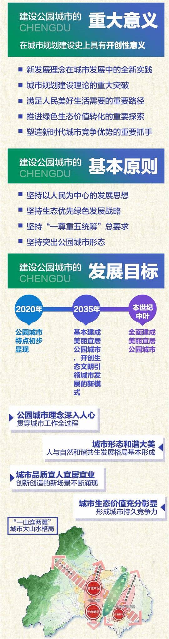 （導航成都，移動端）成都如何建設美麗宜居公園城市？答案全在這裡