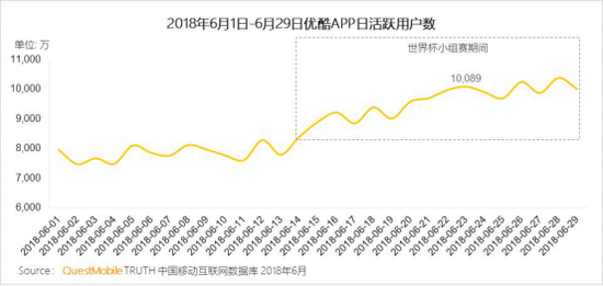 全国杯明晚参预收官战 优酷再度决胜暑期档