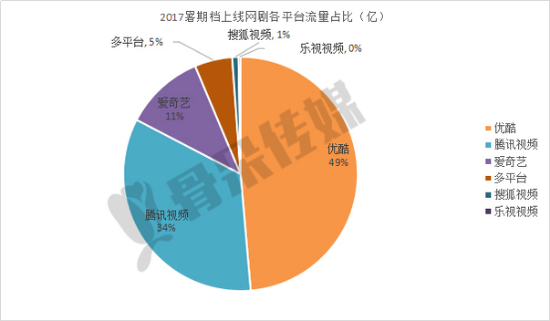 全国杯明晚参预收官战 优酷再度决胜暑期档