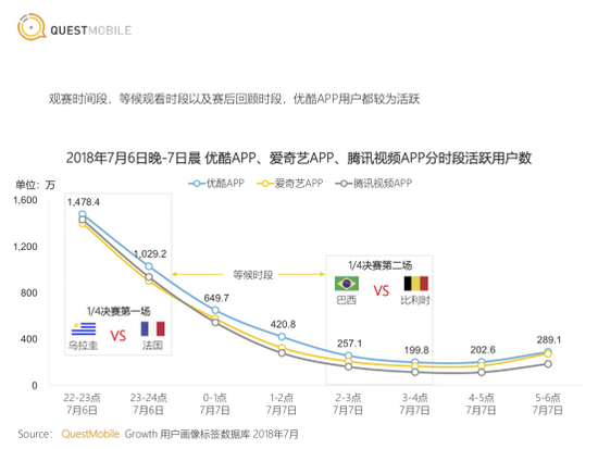 全国杯明晚参预收官战 优酷再度决胜暑期档