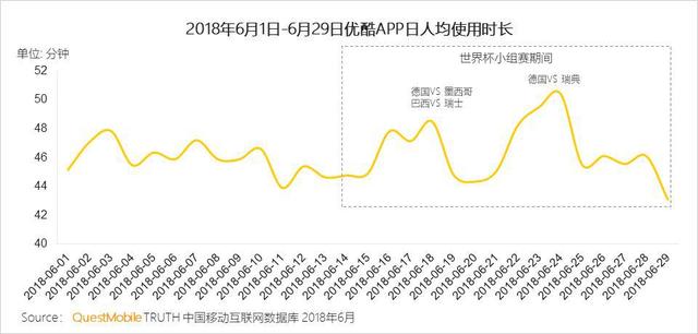 刘建宏称“买得起世界杯一定成” 直播世界杯带动优酷DAU破亿