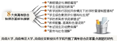 文章末尾有图【焦点图】【即时快讯】盘点2016年海南教育十大亮点 文章末尾有图【焦点图】【即时快讯】盘点2016年海南教育十大亮点