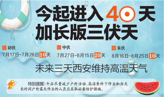 今起进入40天加长版三伏天 未来县持续高温天气