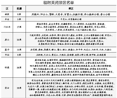 今明北京局地仍有短時強降水 133家景區臨時關閉
