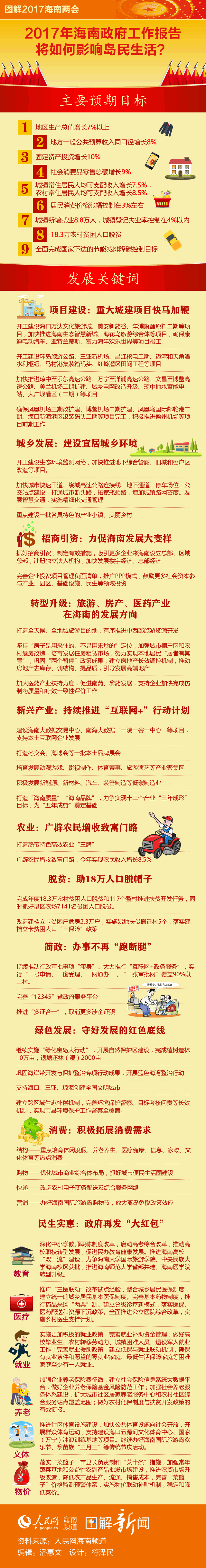 圖片默認標題