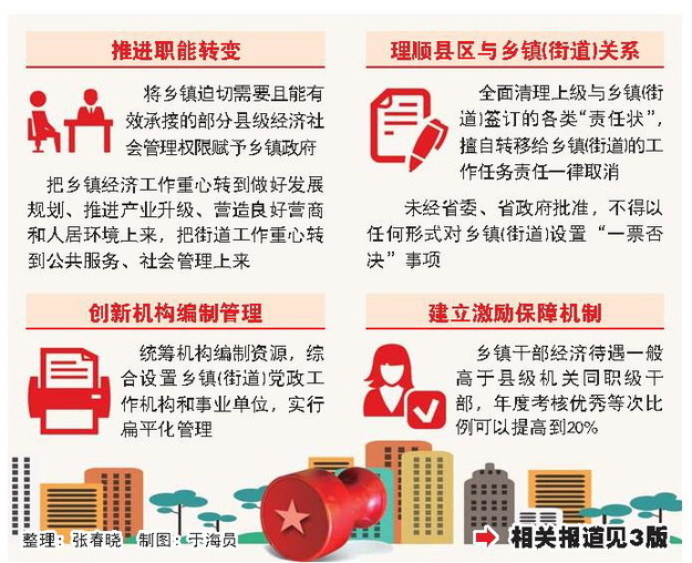 山東推廣經濟發達鎮改革試點經驗 山東推廣經濟發達鎮改革試點經驗