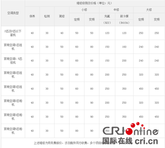 （急稿 供稿 社會廣角列表 三吳大地南京 移動版）蘇寧在南京正式公示《家電維修收費標準》