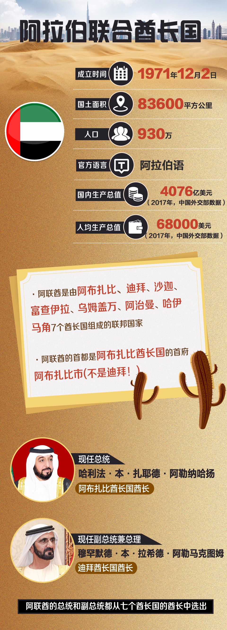 滿街豪車，全民“土豪”……阿聯酋真的是這樣嗎？