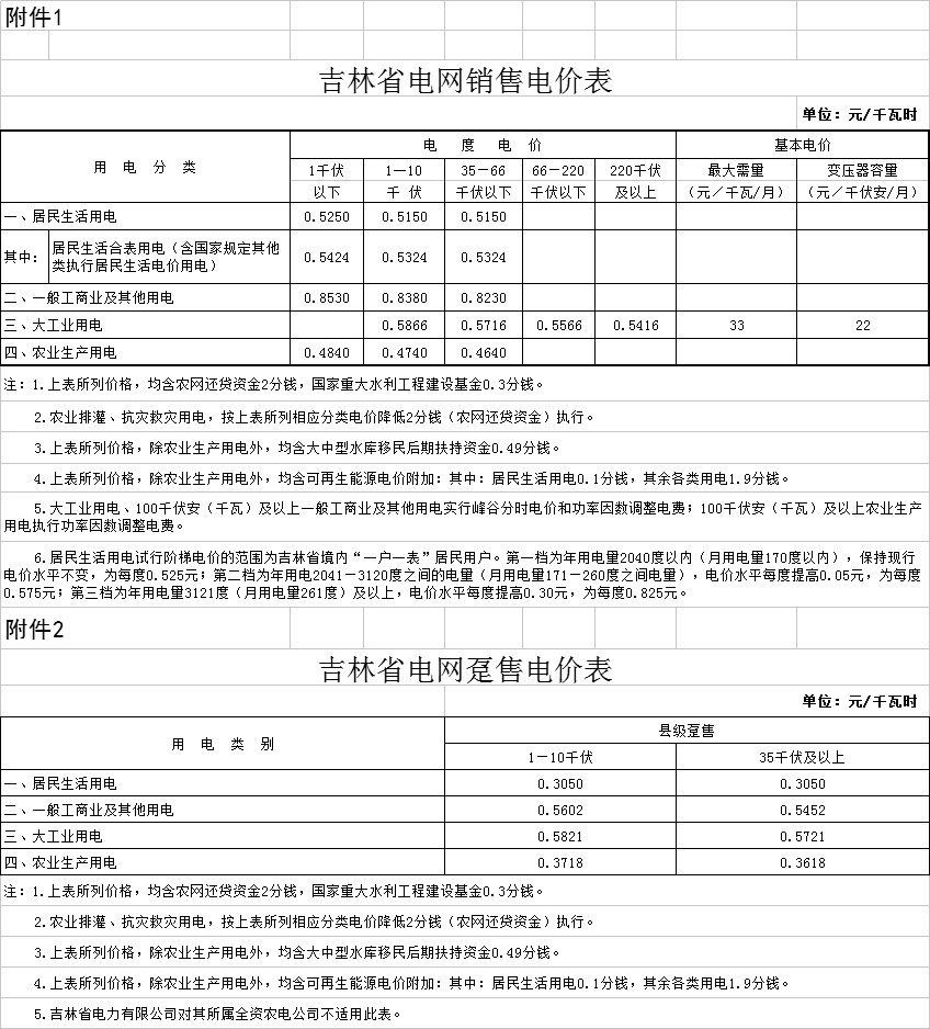 吉林省一般工商业电价降低