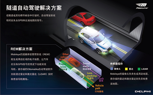 关于自动驾驶 听听德尔福怎么说