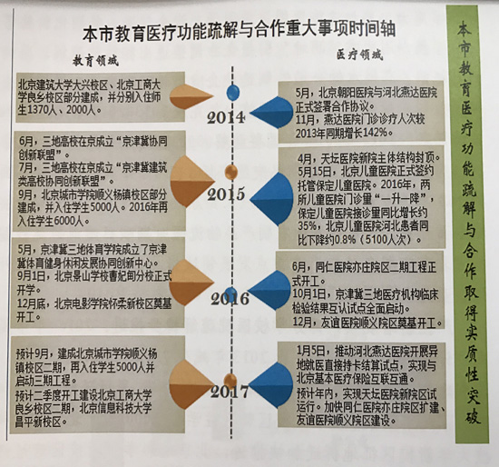 習近平視察北京三週年 “數説”北京在協同發展中的新變革