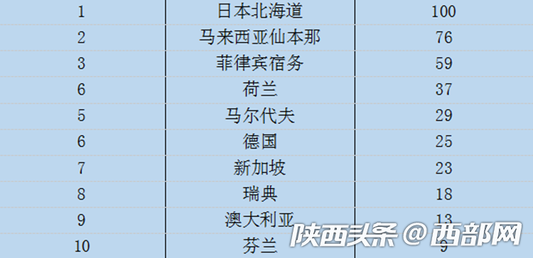老陜旅遊大數據發佈 避暑、遊學等新方式受青睞 老陜旅遊大數據發佈 避暑、遊學等新方式受青睞