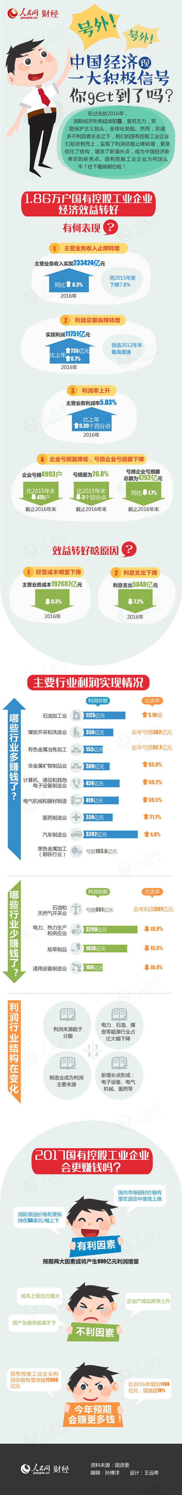 中國(guó)經(jīng)濟(jì)已現(xiàn)一大積極信號(hào) 你知道了嗎