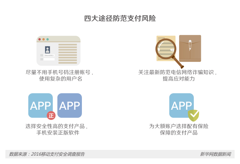 迎接“無現(xiàn)金時(shí)代”你的移動(dòng)支付習(xí)慣安全嗎