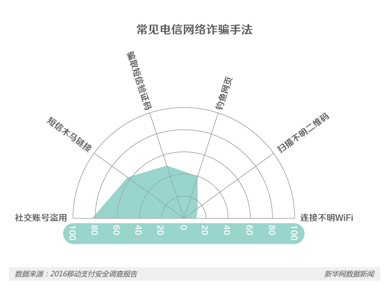 迎接“無現(xiàn)金時(shí)代”你的移動(dòng)支付習(xí)慣安全嗎