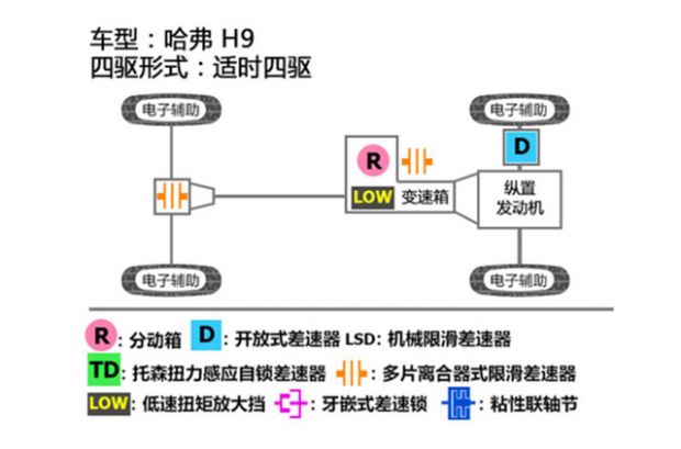  分動(dòng)箱速比低有什么優(yōu)點(diǎn)和缺點(diǎn)_分動(dòng)箱速比計(jì)算