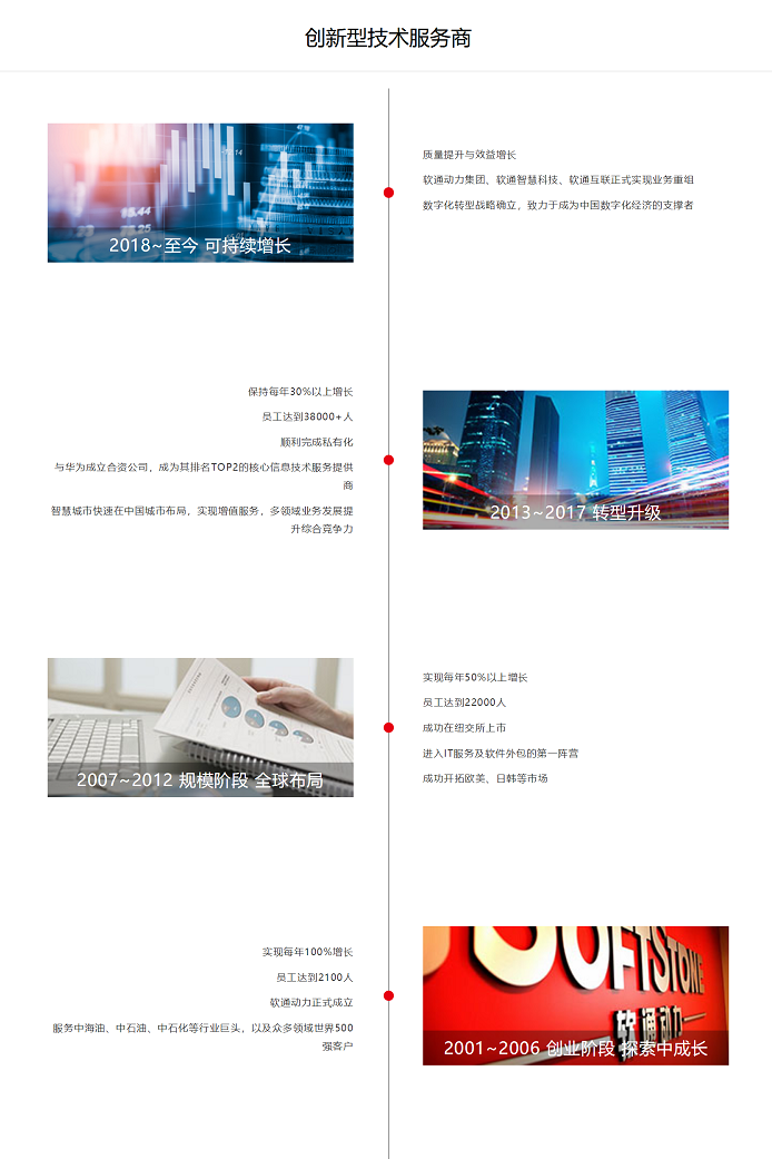 圖片默認標題_fororder_發展歷程,企業歷史,發展歷史-軟通動力官網 - 軟通動力 - 中國領先的創新型軟體及信息技術服務商