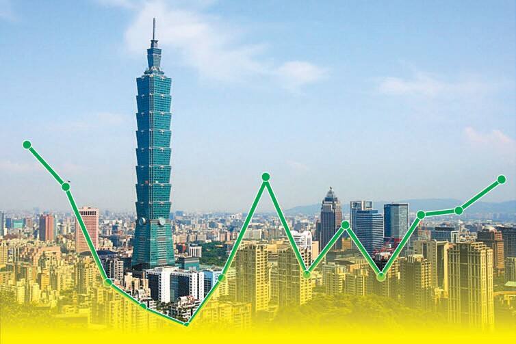 台灣經濟從“小龍”變“小龍蝦” 投資創7年來新低