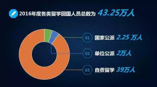教育部发布留学最新数据,这些国家的留学趋势早看早知道 教育部发布留学最新数据,这些国家的留学趋势早看早知道