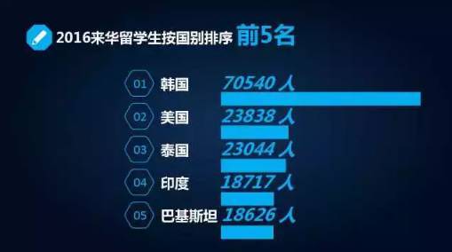 教育部发布留学最新数据,这些国家的留学趋势早看早知道 教育部发布留学最新数据,这些国家的留学趋势早看早知道
