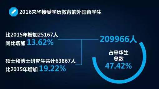 教育部发布留学最新数据,这些国家的留学趋势早看早知道 教育部发布留学最新数据,这些国家的留学趋势早看早知道